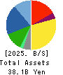 NAC CO.,LTD. Balance Sheet 2025年Mar期 NAC CO.,LTD. Balance Sheet 2025年3月期