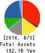 Mitsubishi Logisnext Co., Ltd. Balance Sheet 2016年Mar期 Mitsubishi Logisnext Co., Ltd. Balance Sheet 2016年3月期
