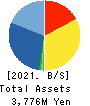 Trenders, Inc. Balance Sheet 2021年Mar期 Trenders, Inc. Balance Sheet 2021年3月期