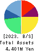 Paycloud Holdings Inc. Balance Sheet 2023年8月期