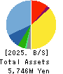 GENDAI AGENCY INC. Balance Sheet 2025年Mar期 GENDAI AGENCY INC. Balance Sheet 2025年3月期