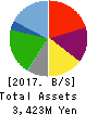 UNITED&COLLECTIVE CO.LTD. Balance Sheet 2017年Feb期 UNITED&COLLECTIVE CO.LTD. Balance Sheet 2017年2月期