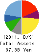 Skymark Airlines Inc. Balance Sheet 2011年Mar期 Skymark Airlines Inc. Balance Sheet 2011年3月期