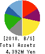 KICHIRI HOLDINGS & Co.,Ltd. Balance Sheet 2018年Jun期 KICHIRI HOLDINGS & Co.,Ltd. Balance Sheet 2018年6月期