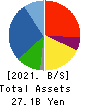 S.ISHIMITSU&CO.,LTD. Balance Sheet 2021年3月期