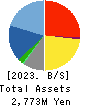 D.I.System Co., Ltd. Balance Sheet 2023年9月期