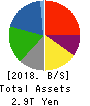 Idemitsu Kosan Co.,Ltd. Balance Sheet 2018年3月期