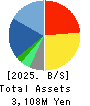 D.I.System Co., Ltd. Balance Sheet 2025年9月期
