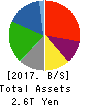 Idemitsu Kosan Co.,Ltd. Balance Sheet 2017年Mar期 Idemitsu Kosan Co.,Ltd. Balance Sheet 2017年3月期