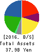 PLANT Co.,Ltd. Balance Sheet 2016年Sep期 PLANT Co.,Ltd. Balance Sheet 2016年9月期