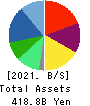 Kintetsu World Express,Inc. Balance Sheet 2021年3月期