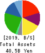 PLANT Co.,Ltd. Balance Sheet 2019年Sep期 PLANT Co.,Ltd. Balance Sheet 2019年9月期