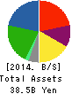 PLANT Co.,Ltd. Balance Sheet 2014年Sep期 PLANT Co.,Ltd. Balance Sheet 2014年9月期