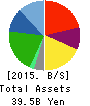 PLANT Co.,Ltd. Balance Sheet 2015年Sep期 PLANT Co.,Ltd. Balance Sheet 2015年9月期