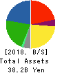 PLANT Co.,Ltd. Balance Sheet 2018年Sep期 PLANT Co.,Ltd. Balance Sheet 2018年9月期