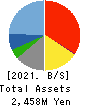 Horiifoodservice Co.,Ltd. Balance Sheet 2021年3月期