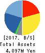 eSOL Co.,Ltd. Balance Sheet 2017年12月期