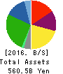 Pan Pacific International Holdings Corp. Balance Sheet 2016年Jun期 Pan Pacific International Holdings Corp. Balance Sheet 2016年6月期