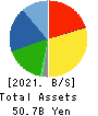 KOHSOKU CORPORATION Balance Sheet 2021年Mar期 KOHSOKU CORPORATION Balance Sheet 2021年3月期