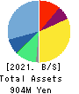 fonfun corporation Balance Sheet 2021年Mar期 fonfun corporation Balance Sheet 2021年3月期