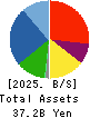WILLPLUS Holdings Corporation Balance Sheet 2025年6月期
