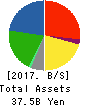 PLANT Co.,Ltd. Balance Sheet 2017年Sep期 PLANT Co.,Ltd. Balance Sheet 2017年9月期