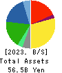 ZERO CO.,LTD. Balance Sheet 2023年6月期