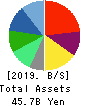 Solasto Corporation Balance Sheet 2019年Mar期 Solasto Corporation Balance Sheet 2019年3月期