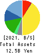 santec Holdings Corporation Balance Sheet 2021年Mar期 santec Holdings Corporation Balance Sheet 2021年3月期