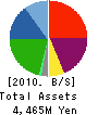 TRUSTPARK Inc. Balance Sheet 2010年6月期