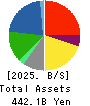 ITOCHU ENEX CO.,LTD. Balance Sheet 2025年Mar期 ITOCHU ENEX CO.,LTD. Balance Sheet 2025年3月期
