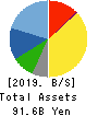 Seria Co.,Ltd. Balance Sheet 2019年3月期