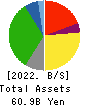 Mammy Mart Corporation Balance Sheet 2022年9月期