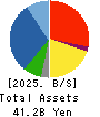 KUWAZAWA Holdings Corporation Balance Sheet 2025年Mar期 KUWAZAWA Holdings Corporation Balance Sheet 2025年3月期