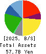 Eco’s Co, Ltd. Balance Sheet 2025年Feb期 Eco’s Co, Ltd. Balance Sheet 2025年2月期