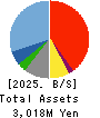 Horiifoodservice Co.,Ltd. Balance Sheet 2025年Mar期 Horiifoodservice Co.,Ltd. Balance Sheet 2025年3月期