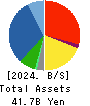 KUWAZAWA Holdings Corporation Balance Sheet 2024年3月期