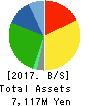 CERESPO CO.,LTD. Balance Sheet 2017年Mar期 CERESPO CO.,LTD. Balance Sheet 2017年3月期