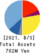 Bridge Consulting Group Inc. Balance Sheet 2021年9月期