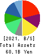 Solasto Corporation Balance Sheet 2021年Mar期 Solasto Corporation Balance Sheet 2021年3月期