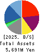 Taka-Q Co.,Ltd. Balance Sheet 2025年Feb期 Taka-Q Co.,Ltd. Balance Sheet 2025年2月期