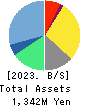 KURADASHI.Co.,Ltd. Balance Sheet 2023年Jun期 KURADASHI.Co.,Ltd. Balance Sheet 2023年6月期