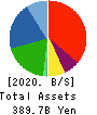 Japan Display Inc. Balance Sheet 2020年3月期