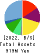 Inbound Platform Corp. Balance Sheet 2022年9月期