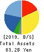 FUNAI ELECTRIC CO.,LTD. Balance Sheet 2019年3月期