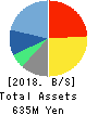 J ESCOM HOLDINGS,INC. Balance Sheet 2018年Mar期 J ESCOM HOLDINGS,INC. Balance Sheet 2018年3月期