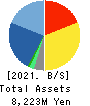 Vega corporation Co.,Ltd. Balance Sheet 2021年3月期