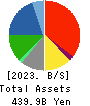 MITSUI E&S Co., Ltd. Balance Sheet 2023年Mar期 MITSUI E&S Co., Ltd. Balance Sheet 2023年3月期