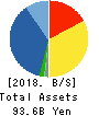 SANSHIN ELECTRONICS CO.,LTD. Balance Sheet 2018年Mar期 SANSHIN ELECTRONICS CO.,LTD. Balance Sheet 2018年3月期
