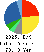 UNITED ARROWS LTD. Balance Sheet 2025年3月期